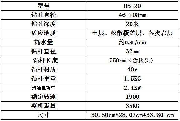 宏潤(rùn)機(jī)械20米背包鉆機(jī)