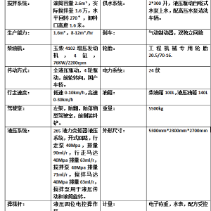 1.6方自上料混泥土攪拌車(chē)