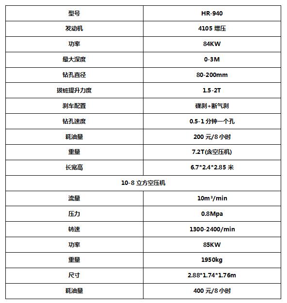 940護(hù)欄打拔鉆一體機河南開封施工中