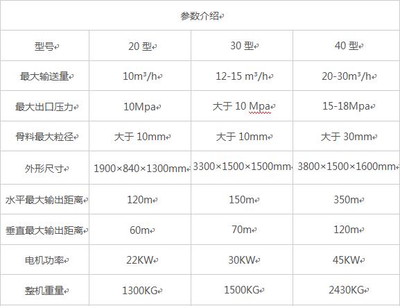 廠家直銷細(xì)石混凝土砂漿輸送泵